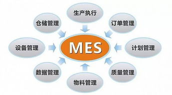 ERP、MES、APS真的適合你的工廠嗎？——企業管理系統的選擇與適用性