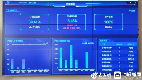 數字化透明工廠 激活實體產業動力的新引擎