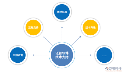 工程質(zhì)量技術(shù)管理軟件的技術(shù)推廣服務(wù) 驅(qū)動(dòng)行業(yè)數(shù)字化轉(zhuǎn)型